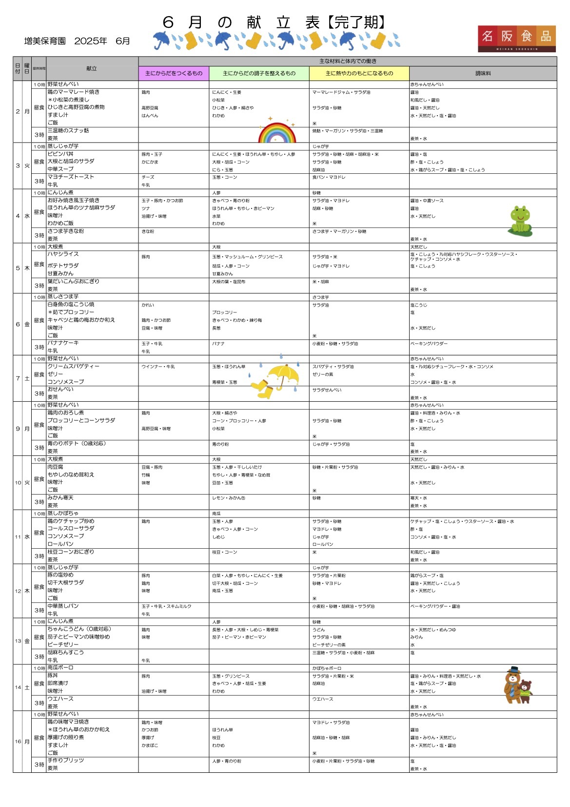 今月の献立（パクパク期）