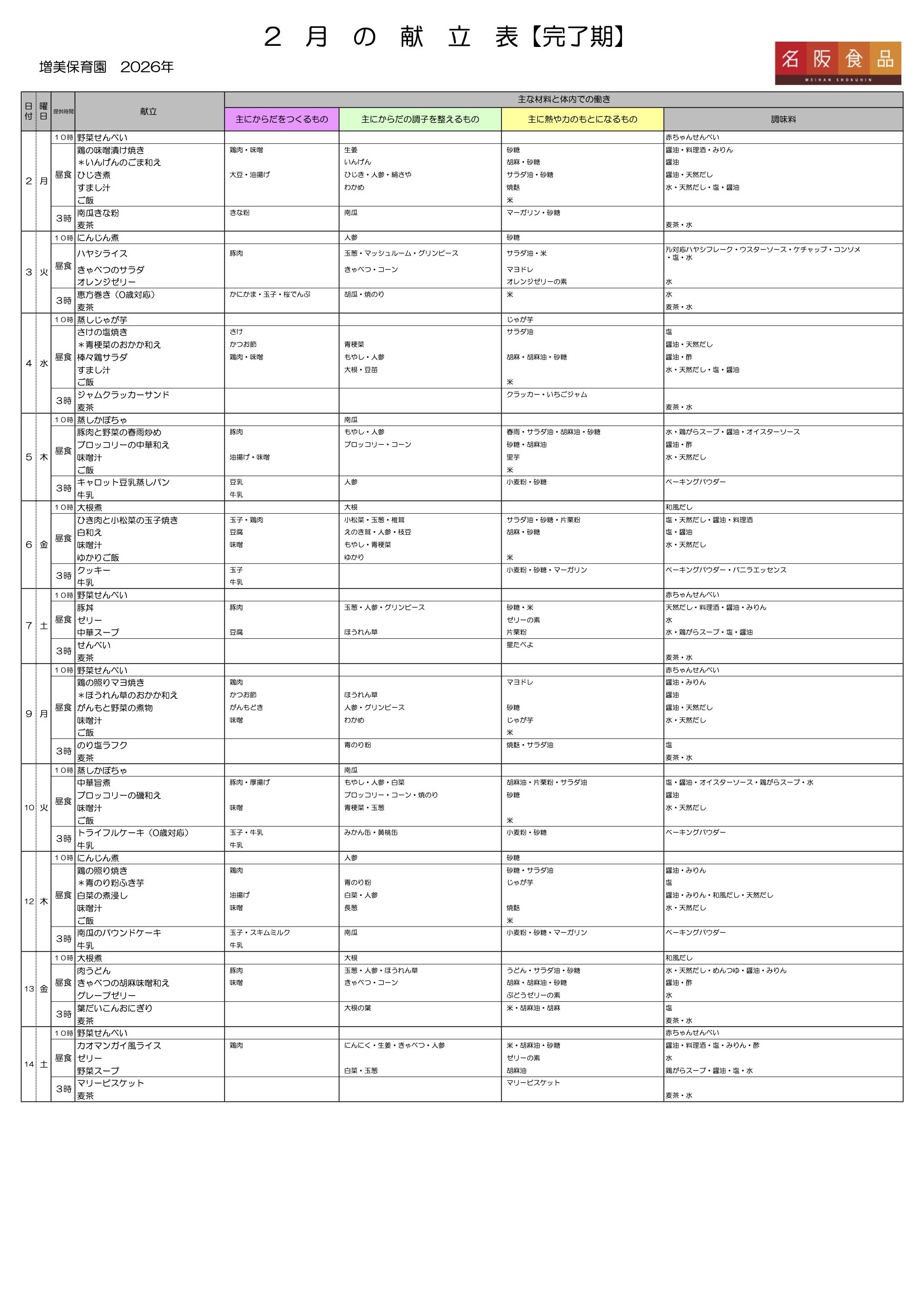 今月の献立（パクパク期）