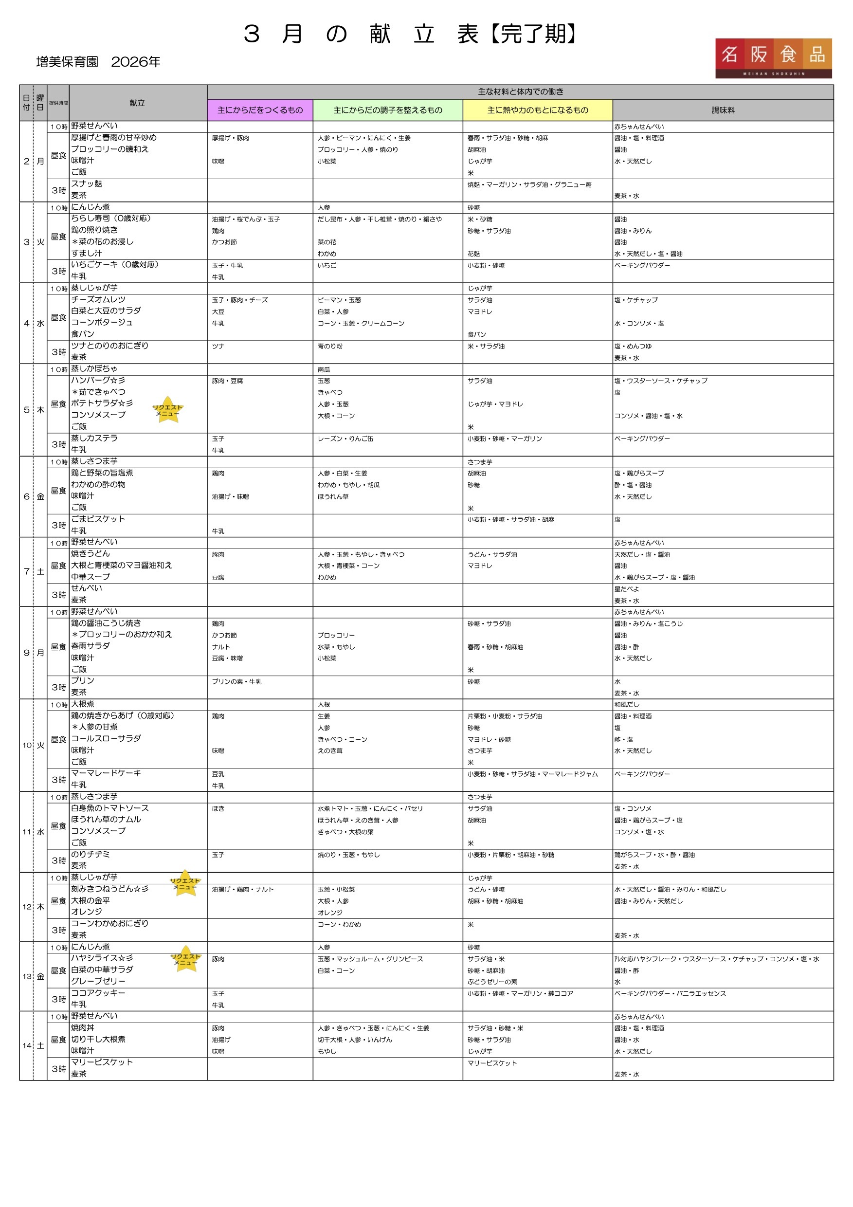 今月の献立（パクパク期）